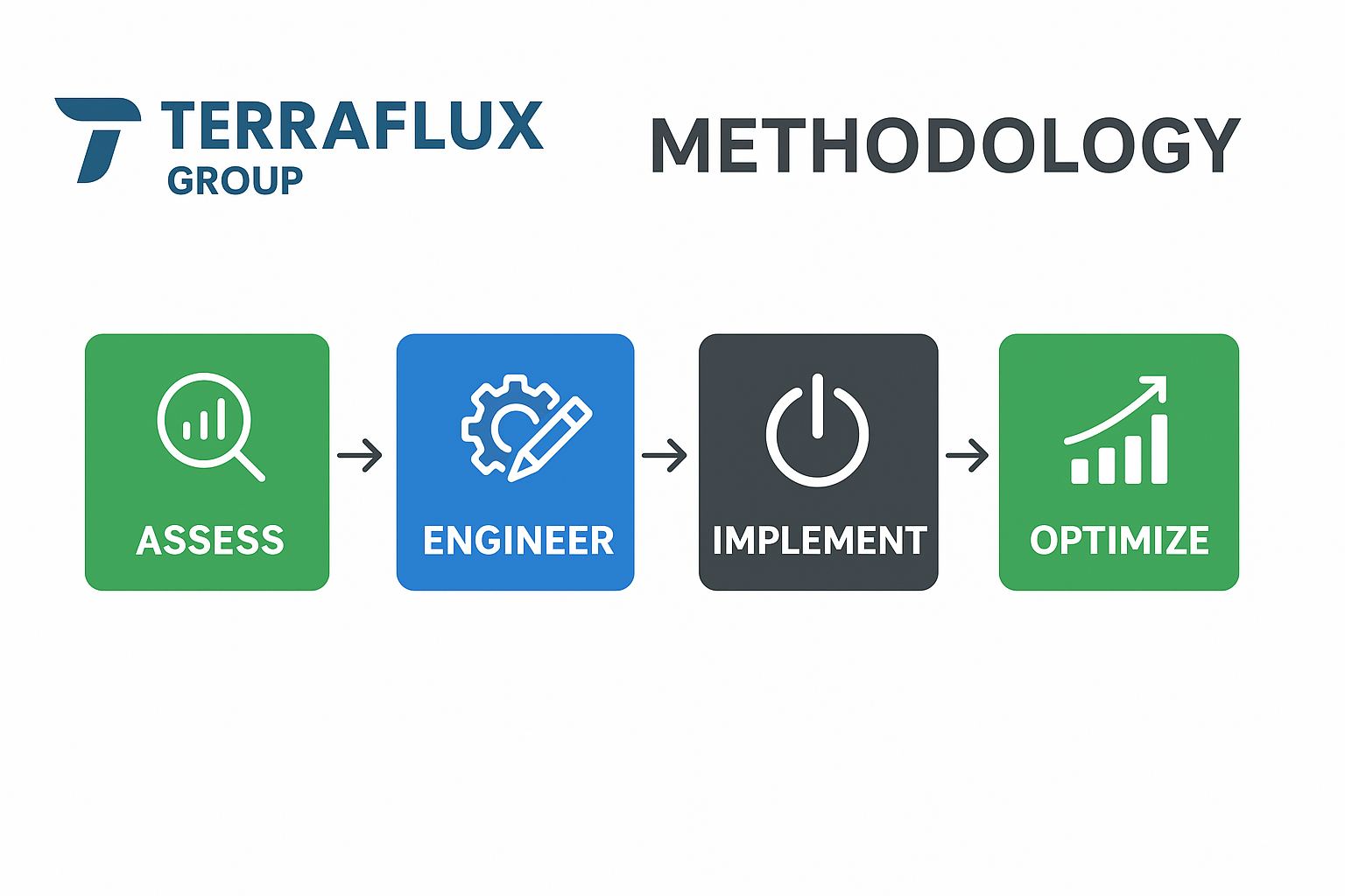 Terraflux Group Methodology
